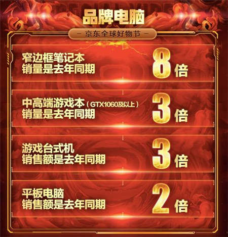 學生最愛的海外文具在京東！11．11前2小時銷量是去年同期1