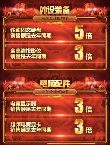 學生最愛的海外文具在京東！11．11前2小時銷量是去年同期1