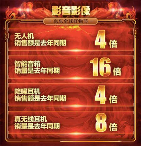 學生最愛的海外文具在京東！11．11前2小時銷量是去年同期1