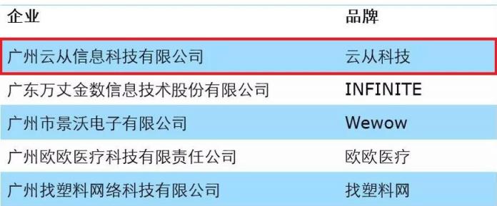 世界四大會計事務所：云從科技=科技明日之星！