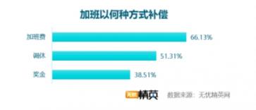 雙11快樂剁手的背后，是上億個(gè)正在加班的靈魂——無憂精英網(wǎng)發(fā)布雙11加班調(diào)查