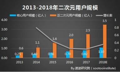虛擬社交成95后新寵，相芯科技3D技術(shù)正引領(lǐng)下一代社交新玩法