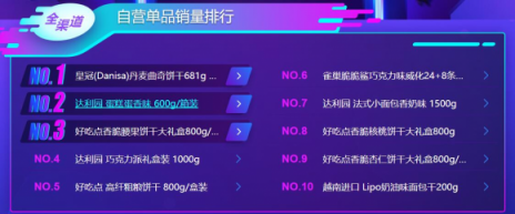 雙十一大快消悟空榜單：荷蘭乳牛猛然發(fā)力，怡寶力壓百事可樂