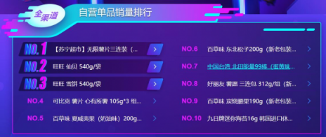 雙十一大快消悟空榜單：荷蘭乳牛猛然發(fā)力，怡寶力壓百事可樂