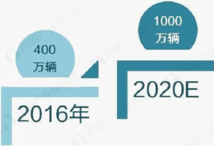 細(xì)節(jié)至臻無缺，金彭新能源力克寶駿贏得市場尊重