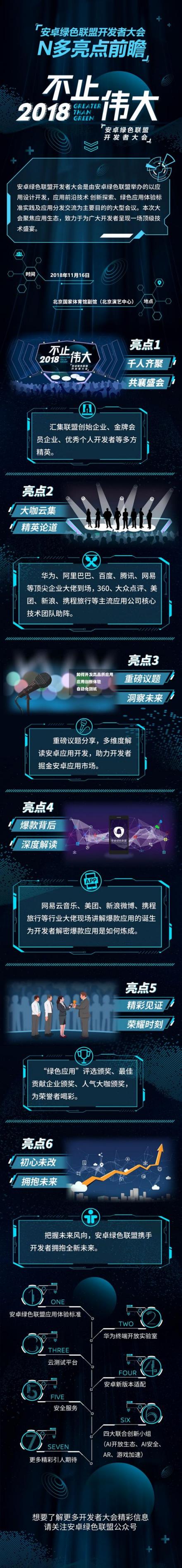 亮點前瞻，一張圖告訴你這場大會為何讓無數(shù)開發(fā)者熱捧？