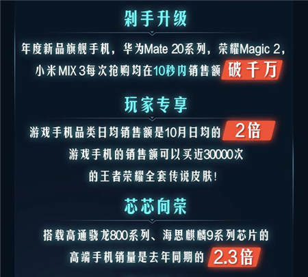 品質(zhì)消費(fèi)引領(lǐng)11.11手機(jī)大賣，京東平臺(tái)拉升中國消費(fèi)經(jīng)濟(jì)