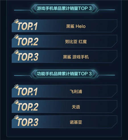 品質(zhì)消費(fèi)引領(lǐng)11.11手機(jī)大賣，京東平臺(tái)拉升中國消費(fèi)經(jīng)濟(jì)