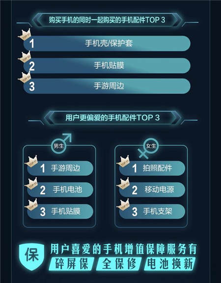 品質(zhì)消費(fèi)引領(lǐng)11.11手機(jī)大賣，京東平臺(tái)拉升中國消費(fèi)經(jīng)濟(jì)