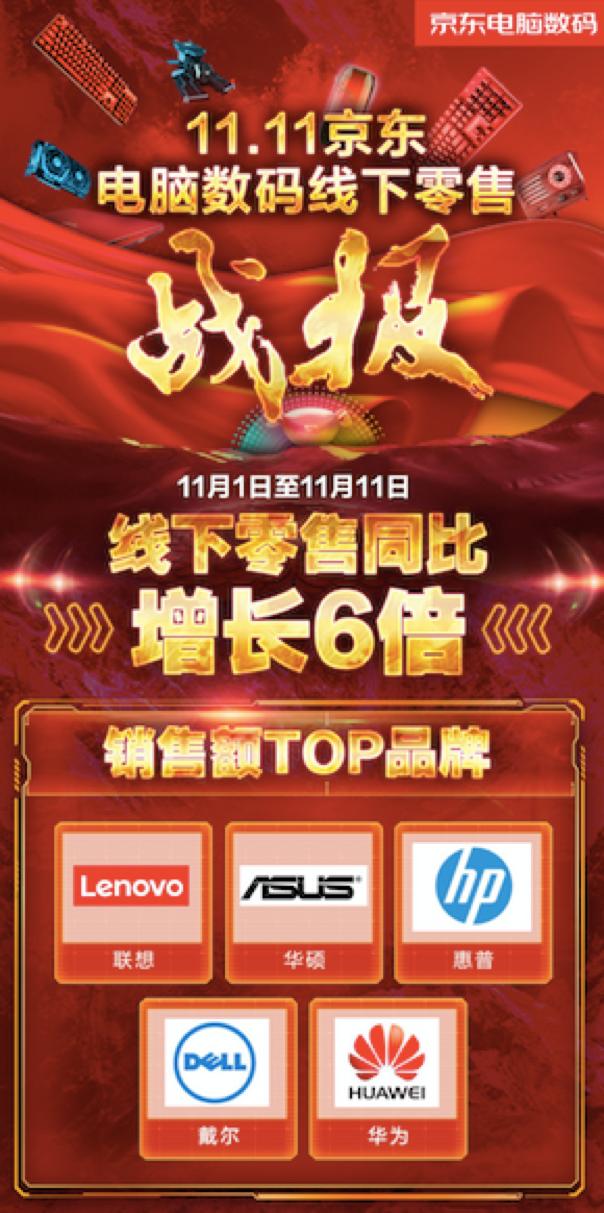 用好文具考好成績(jī)！京東雙11文儀品類線下成交額同比去年增長(zhǎng)超175倍