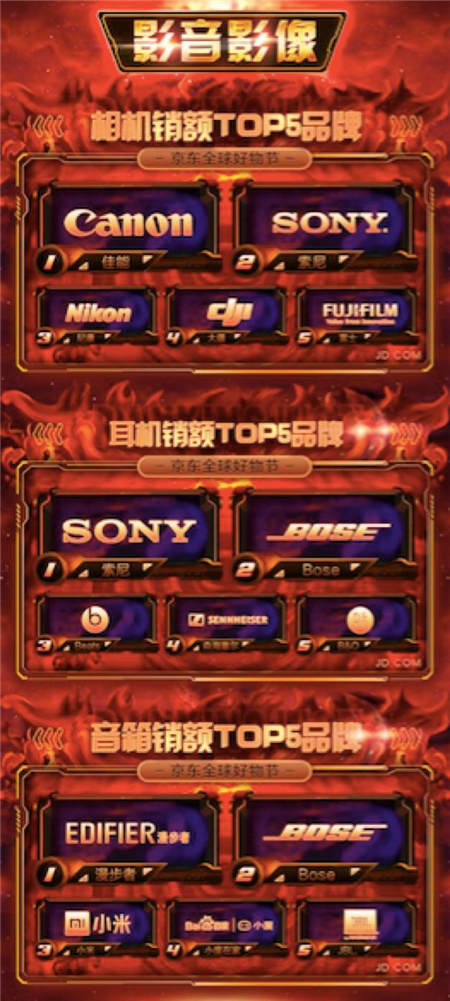 聯(lián)想電腦熱銷成用戶“心頭好”！京東電腦數(shù)碼11.11再創(chuàng)佳績