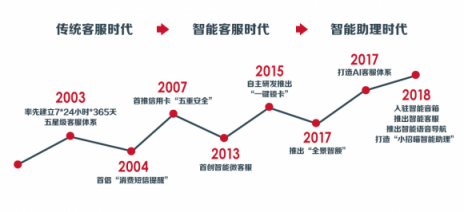 “雙11”十周年，從信用卡看中國(guó)消費(fèi)進(jìn)化論