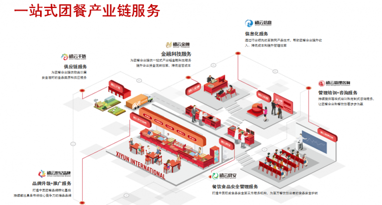 禧云國際入選2018中國互聯(lián)網(wǎng)300強(qiáng)，扛起餐飲企業(yè)服務(wù)大旗