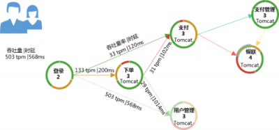 華為云三大利器保障微服務(wù)應(yīng)用高效運行