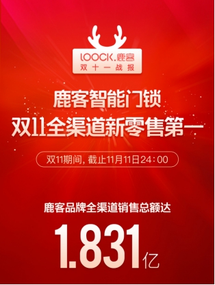 這個雙11鹿客賣瘋了，智能貓眼新品CatY眾籌狂售12000臺，銷售額破千萬