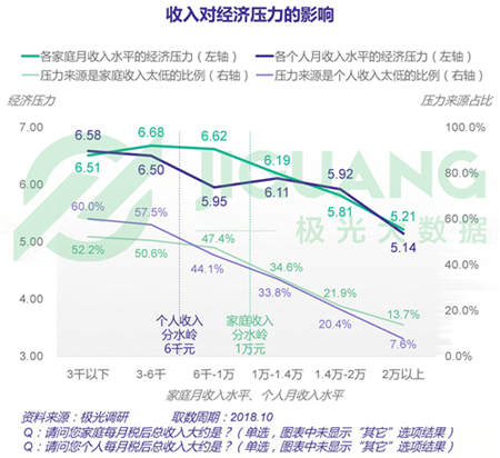 極光大數(shù)據(jù)：五成熟男處于亞健康，1/4有脫發(fā)問題