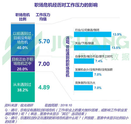 極光大數(shù)據(jù)：五成熟男處于亞健康，1/4有脫發(fā)問題