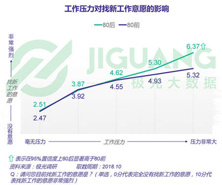 極光大數(shù)據(jù)：五成熟男處于亞健康，1/4有脫發(fā)問題