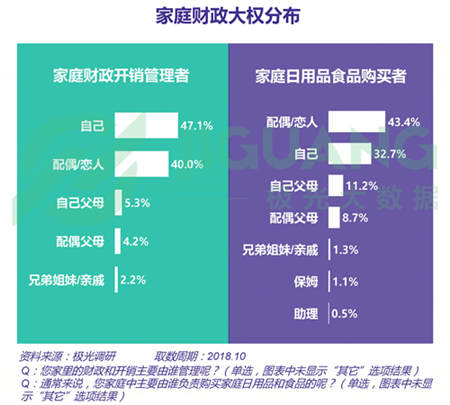 極光大數(shù)據(jù)：五成熟男處于亞健康，1/4有脫發(fā)問題