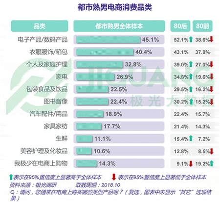 極光大數(shù)據(jù)：五成熟男處于亞健康，1/4有脫發(fā)問題