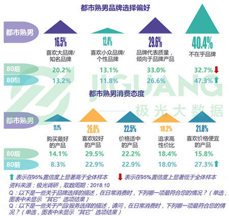 極光大數(shù)據(jù)：五成熟男處于亞健康，1/4有脫發(fā)問題