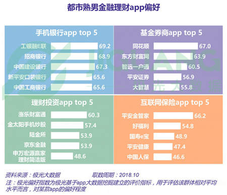 極光大數(shù)據(jù)：五成熟男處于亞健康，1/4有脫發(fā)問題