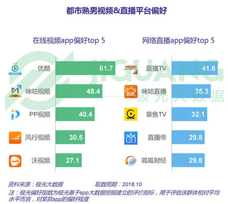 極光大數(shù)據(jù)：五成熟男處于亞健康，1/4有脫發(fā)問題