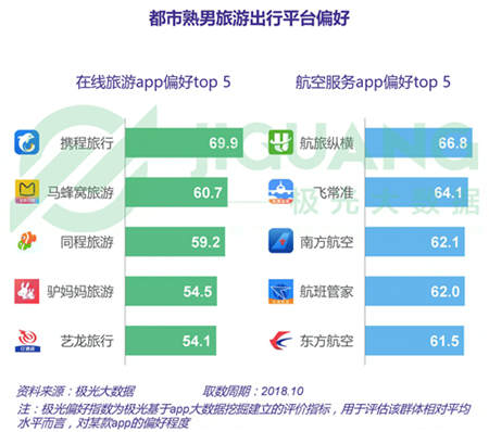 極光大數(shù)據(jù)：五成熟男處于亞健康，1/4有脫發(fā)問題