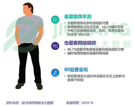 極光大數(shù)據(jù)：五成熟男處于亞健康，1/4有脫發(fā)問題