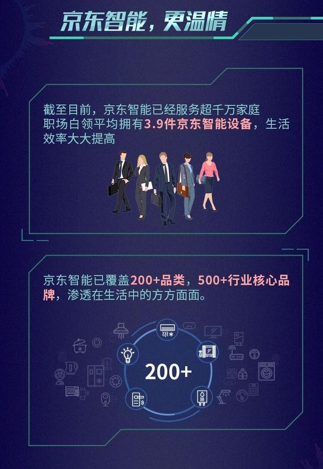 智控神器奧克斯空調受追捧，獲11.11京東智能TOP單品