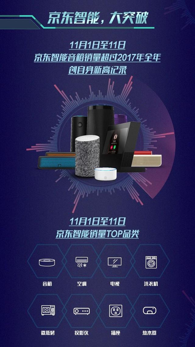 智控神器奧克斯空調受追捧，獲11.11京東智能TOP單品
