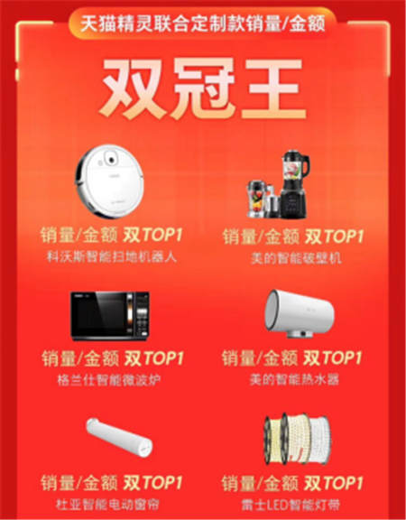 科沃斯機器人“雙11”連創(chuàng)紀錄：智能科技堂前燕 飛入尋常百姓家
