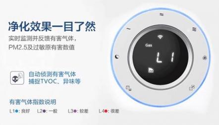 霧霾又雙叒來(lái)了，這里有一份冬季自救指南