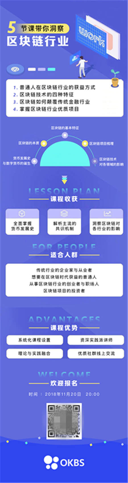 如何用五塊錢賺到一個億？