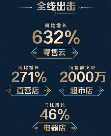 熱水器不好賣？蘇寧造節(jié)加速突圍