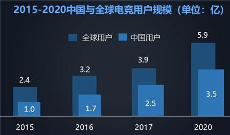 電商、娛樂(lè)大時(shí)代 拍樂(lè)多將融合進(jìn)行到底