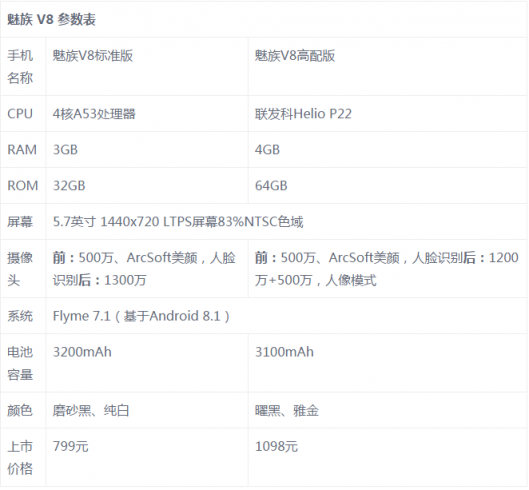 魅族V8評(píng)測(cè)：你對(duì)千元機(jī)的期望，這里都可以找到