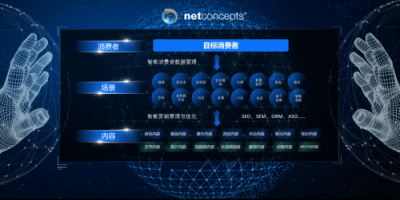 渠成：整合營銷是大趨勢(shì)，也是回到本源