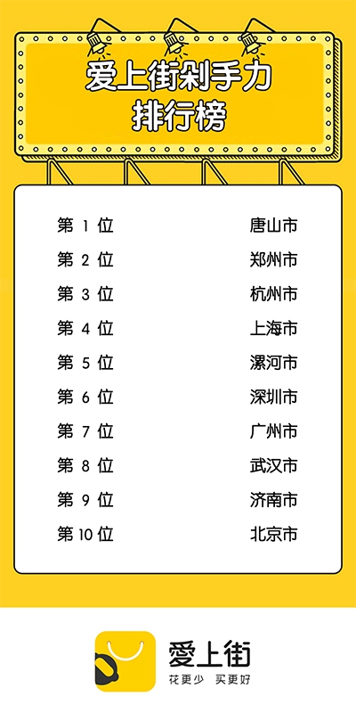 愛上街商城“雙十一”數(shù)據(jù)洞察報告