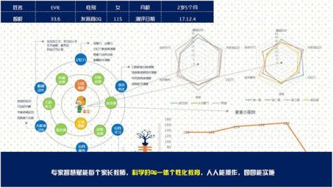 幼教獨角獸麥忒亮相GET2018， SaaS零六一體化解決方案賦能新幼教