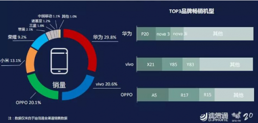 中國移動手機為何能名列市場第五？