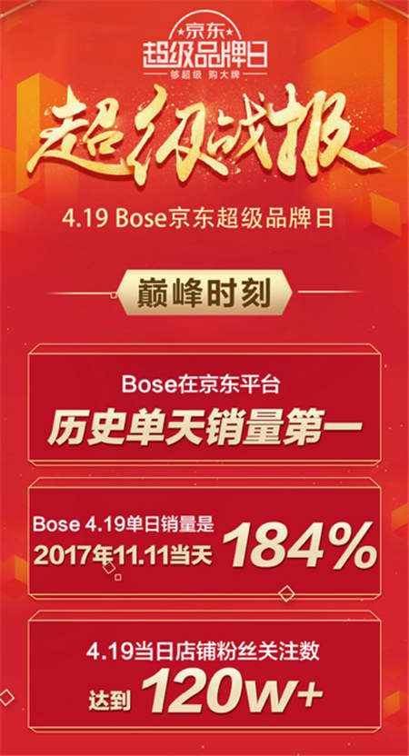 年輕人的潮流范兒！京東&BOSE 11.11強強聯(lián)手讓更好發(fā)聲