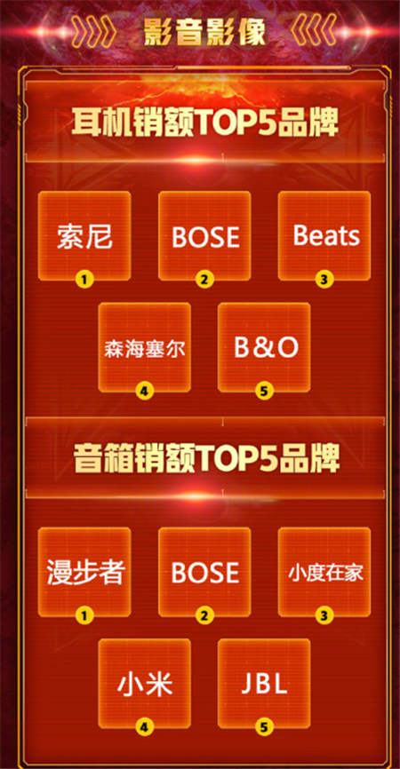 年輕人的潮流范兒！京東&BOSE 11.11強強聯(lián)手讓更好發(fā)聲