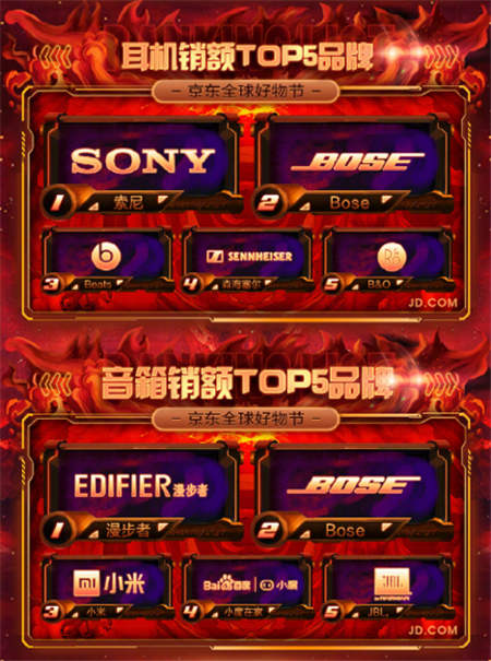 年輕人的潮流范兒！京東&BOSE 11.11強強聯(lián)手讓更好發(fā)聲