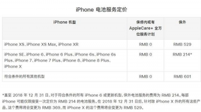 蘋果電池明年漲價，選擇千機網(wǎng)更劃算！
