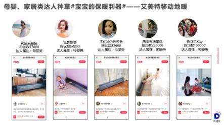 一部短視頻播放1200萬，雙11銷量5千萬，微播易助力的這個品牌如何做到？