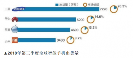 蘋果股票被降級在意料之中？ 看看華為P20系列就明白了