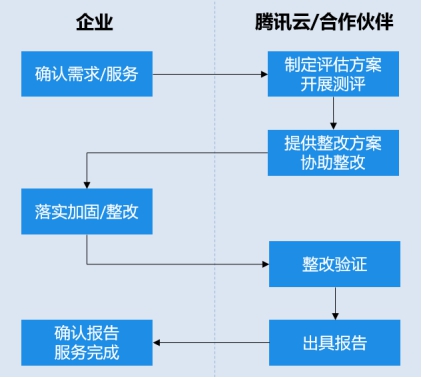 等保2.0發(fā)布在即，企業(yè)如何做好等保合規(guī)？