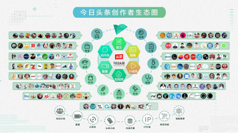 今日頭條深耕粉絲生態(tài)，助力優(yōu)質(zhì)創(chuàng)作者變現(xiàn)