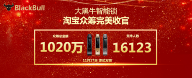 大黑牛全自動(dòng)智能鎖眾籌完美收官，告訴你什么叫妥妥的實(shí)力派！